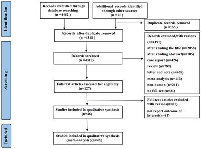 Liver injury associated with the severity of COVID-19: A meta-analysis